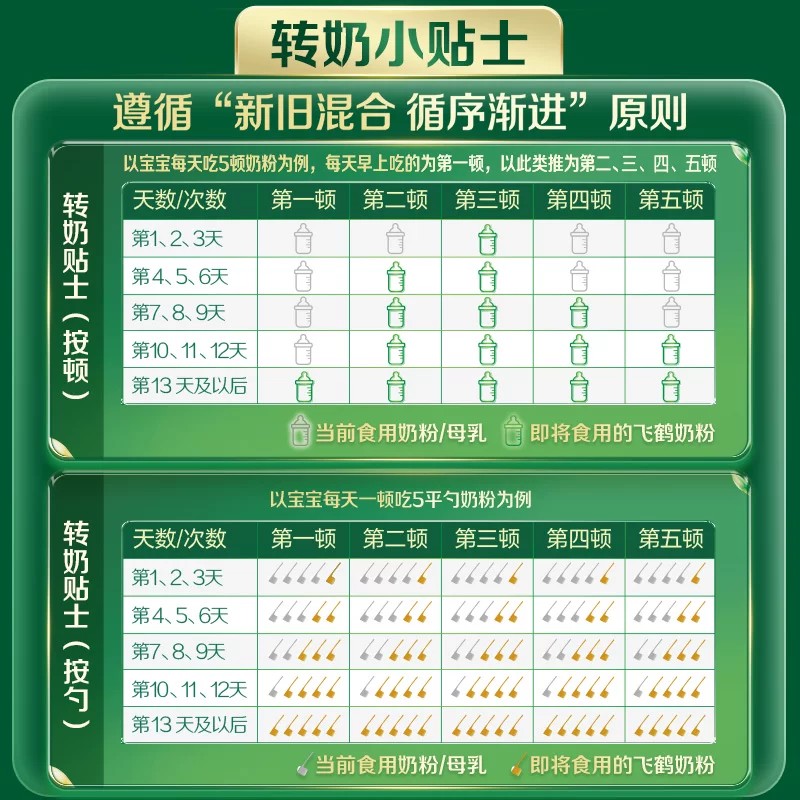 Feihe Zhenzhi Zhuobei organic 1 stage milk powder