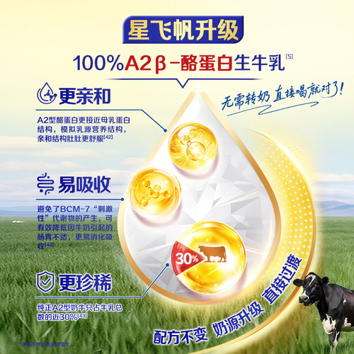 飞鹤星飞帆1段专利OPO100%A2β酪蛋白奶源HMO婴儿配方奶粉700g*1 - 图1