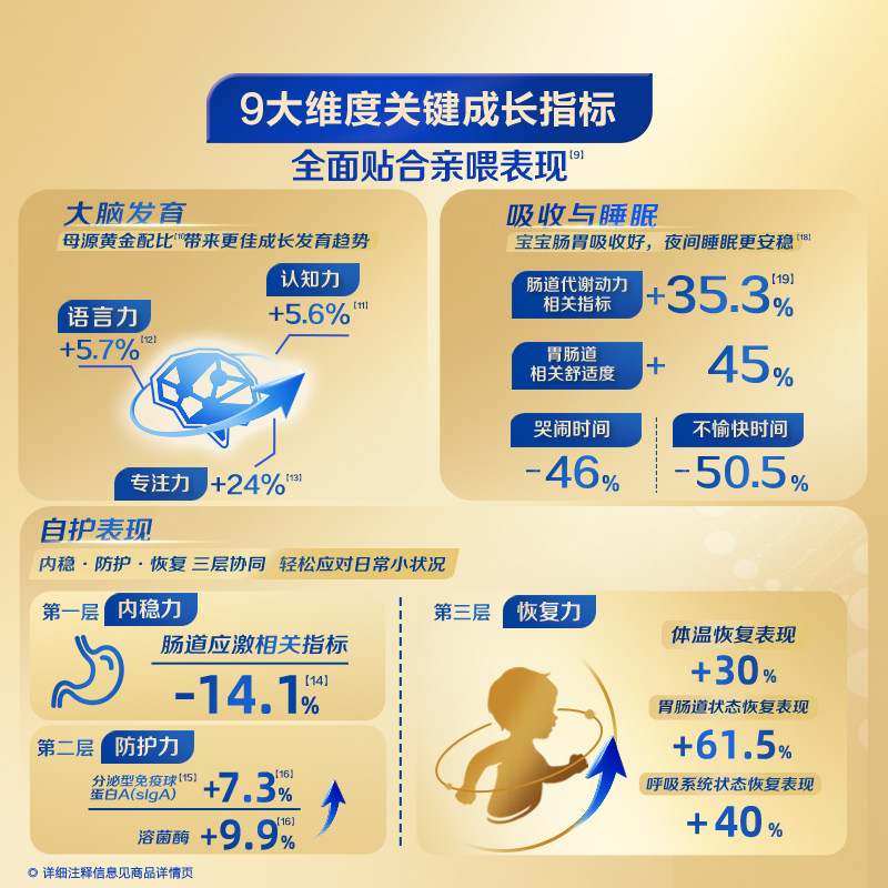 【新客专享】飞鹤卓睿3段乳铁蛋白婴幼儿配方奶粉750g*1罐官方hmo