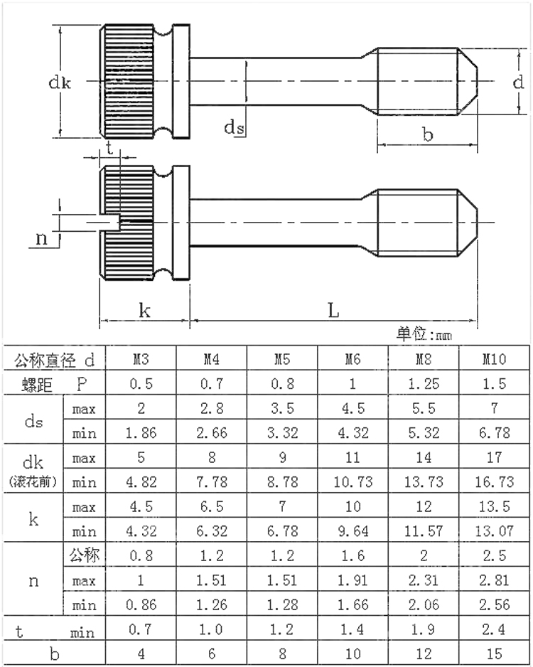 GB839不锈钢304开槽滚花手拧加长不脱出螺丝松不脱螺钉M4M5M6M8 - 图3