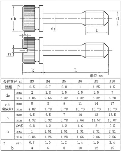 GB839不锈钢304开槽滚花手拧加长不脱出螺丝松不脱螺钉M4M5M6M8 - 图3
