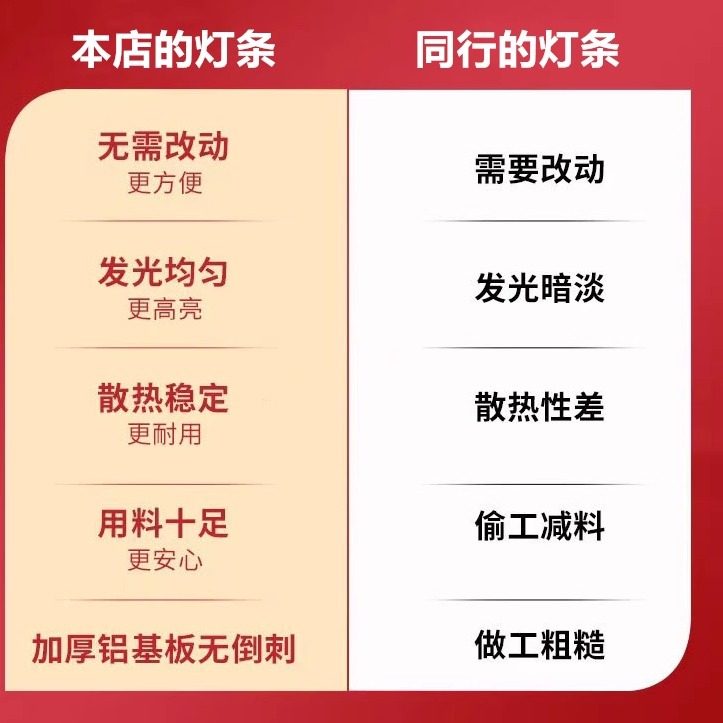 原装乐视D654UCN1/2  X65L X65N灯条MS-L1921 V5 ECH0M 4665X5001 - 图0