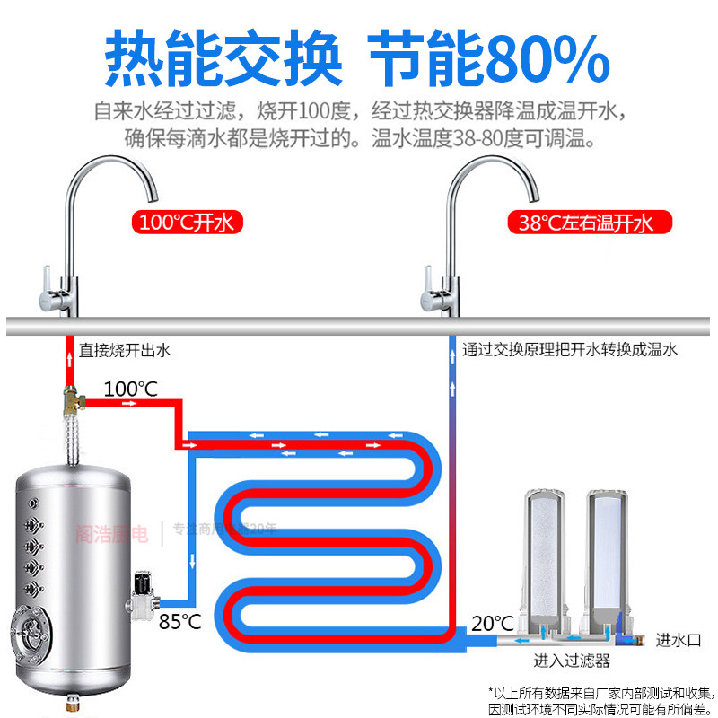 直饮水机器商用工厂冷热全自动学校幼儿园过滤大容量大型温开水机,淘宝优惠券,粉丝福利购,淘宝优惠卷