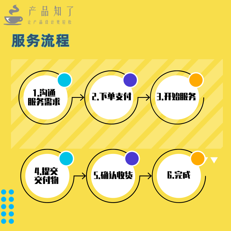 微信App小程序软件程序定制公众号开发设计ai人工智能管理软件 - 图2