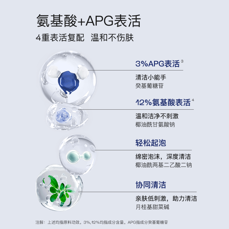 奢思雅氨基酸控油洁面乳深层清洁温和洗面奶正品官方旗舰店100g