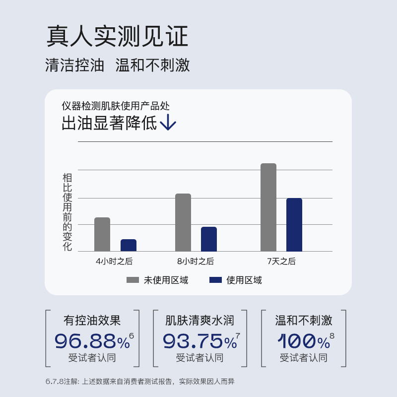 奢思雅氨基酸控油洁面乳深层清洁温和洗面奶正品官方旗舰店100g