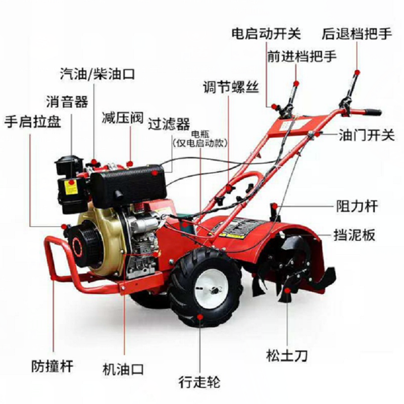 多功能汽油微耕机旋耕机田园管理机农用耕田耕地机四驱自走气死牛 - 图0