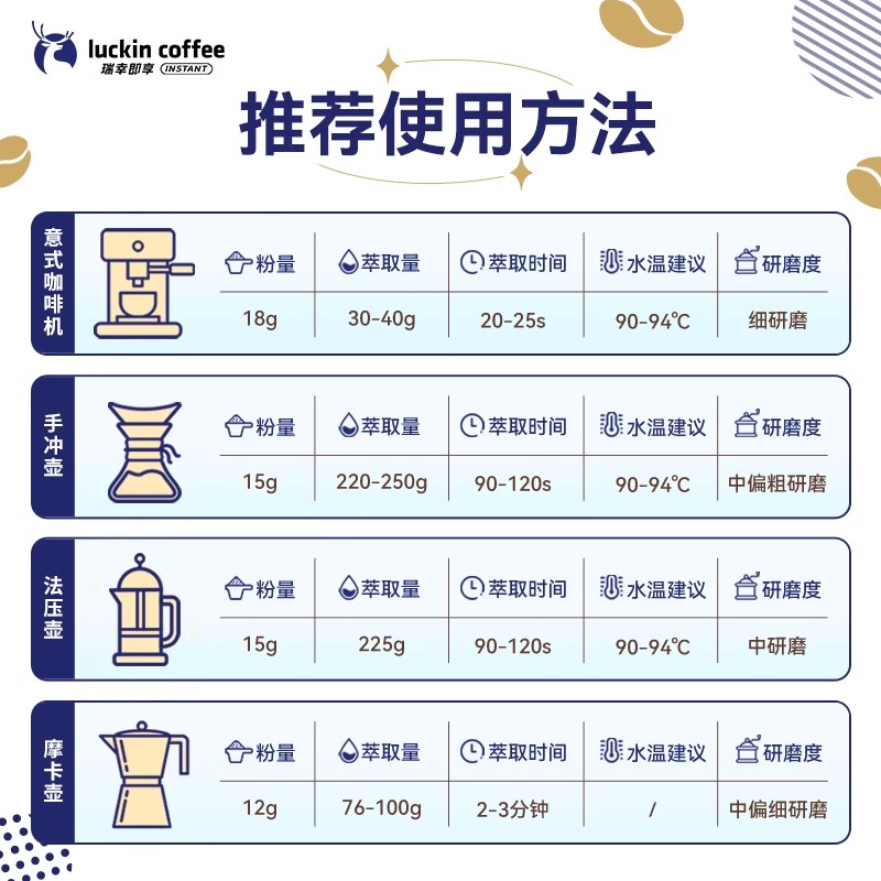 瑞幸咖啡秘境赏鉴咖啡豆礼盒手冲咖啡意式拼配咖啡豆深度送礼 - 图1