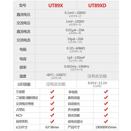 优利德UT89XD万用表数字高精度智能表全自动防烧测电阻电压电工表 - 图2