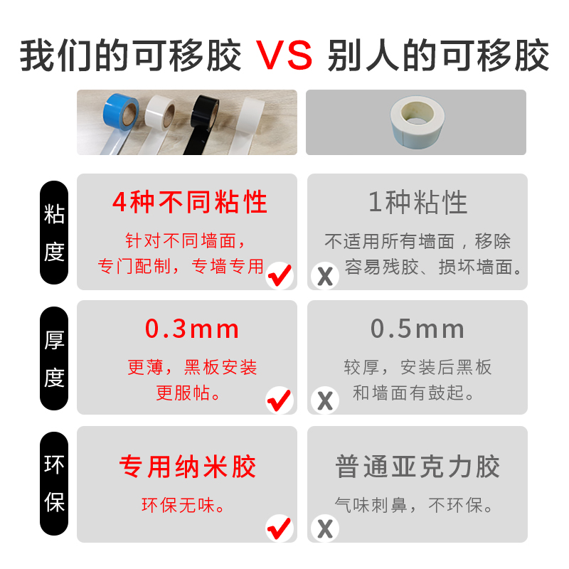 软白板墙贴可移除不伤墙面白板写字板挂式办公教学培训家用儿童涂鸦画画可擦写贴纸定制大小白班黑板墙贴磁性 - 图0