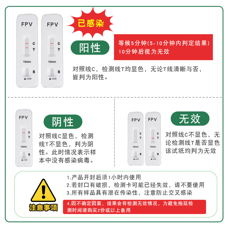 猫瘟测试卡猫疱疹试纸猫冠试纸卡咳嗽呕吐瘟热猫三项病毒检测卡 - 图3