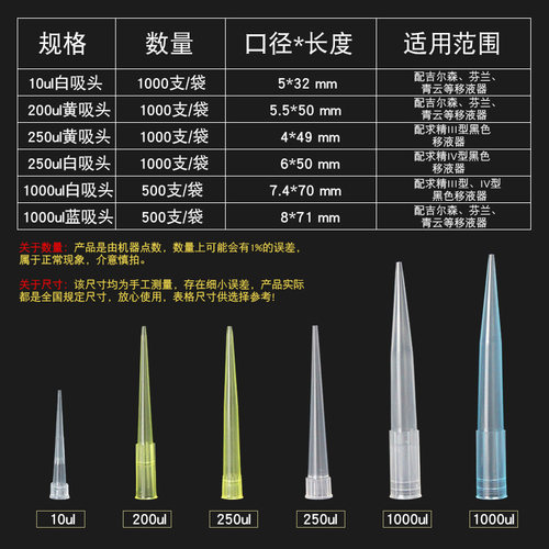 移液器枪头10ul 200ul 250ul 1ml实验吸头黄吸嘴配求精移液器吸头 - 图0