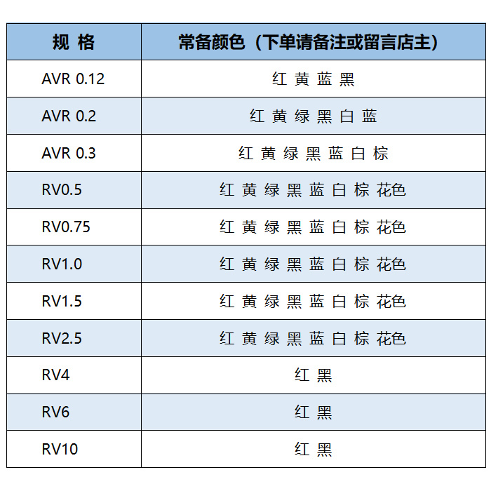 全铜AVR0.12 0.2 0.3RV0.5 0.75 1 1.5 2.5 4平方多股电子细软线 - 图2