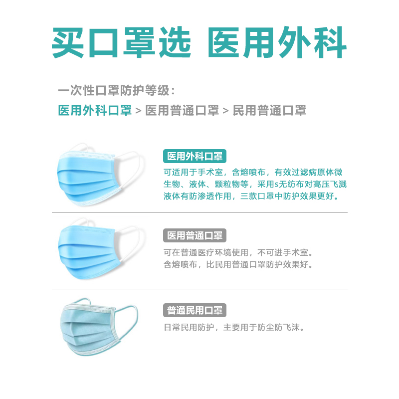 王冠医疗口罩一次性成人医用外科口罩三层防护灭菌单片独立包装