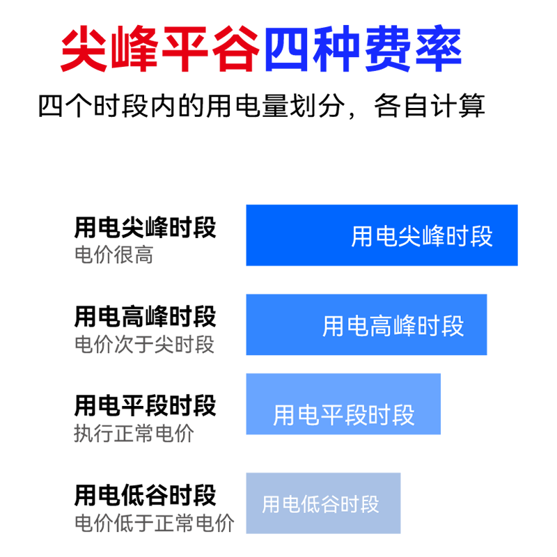 单相DDSF多费率电能表220v分时计费复费率电度表出租房家用峰谷平 - 图0