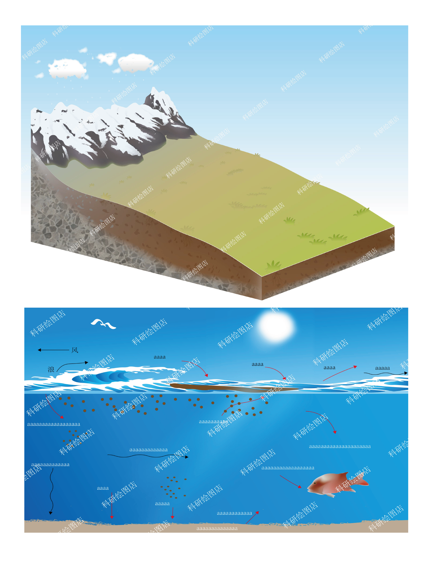 科研绘图素材代画sci医学作用机制图绘制科学作图手绘ai科研绘图