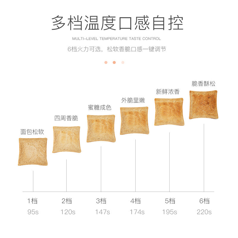烤家用2片多功能早餐神器吐司机 maisonhuis曼容豪世多士炉