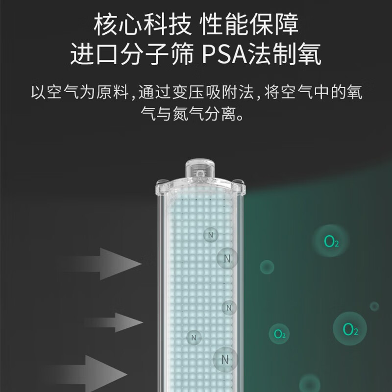 鱼跃制氧机家用吸氧机老人用孕妇小型呼吸家庭官方旗舰店吸氧气器