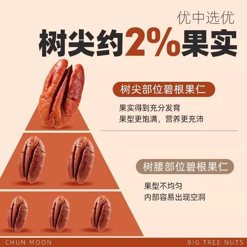 碧根果仁独立小包装正品官方旗舰店2025新炒货原味长寿坚零食批发,淘宝优惠券,粉丝福利购,淘宝优惠卷