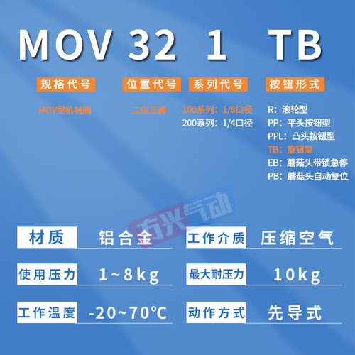 气动两通机械阀MOV321R/PPL/PB/EB/TB滚轮蘑菇气控阀手动按钮开关 - 图1