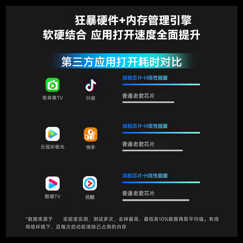 高清无线网络电视机顶盒4K全网通家用wifi智能5G投屏高清播放器-图3