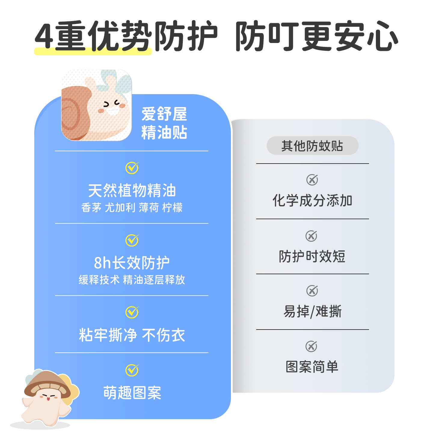 爱舒屋婴幼儿专用叮叮植物精油贴儿童卡通便携防护贴拒绝蚊虫叮咬