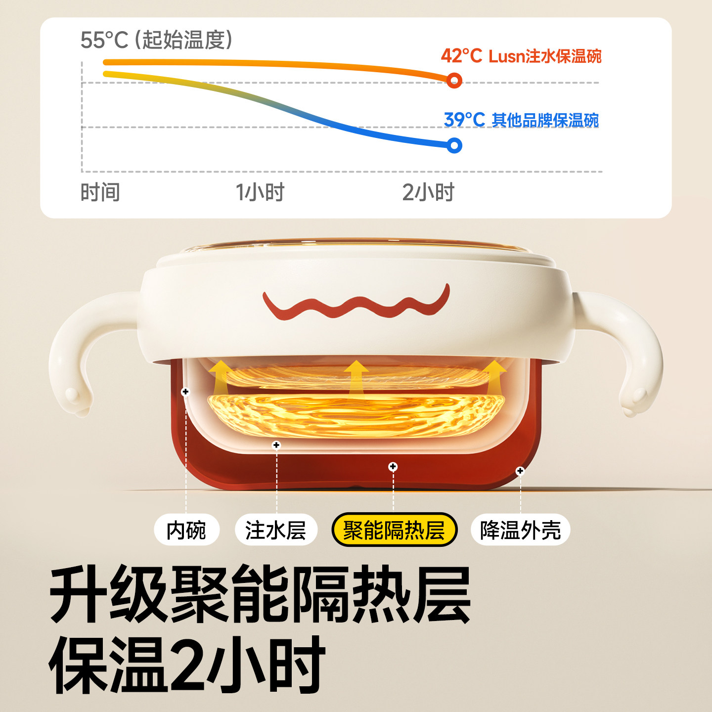 如山ppsu宝宝辅食碗婴幼儿吃饭专用防摔恒温碗儿童餐具注水保温碗
