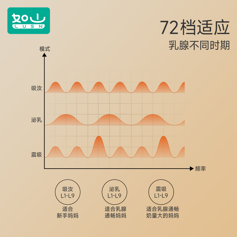 如山吸奶器电动全自动一体式拔奶器便携按摩大吸力产后母乳挤奶器