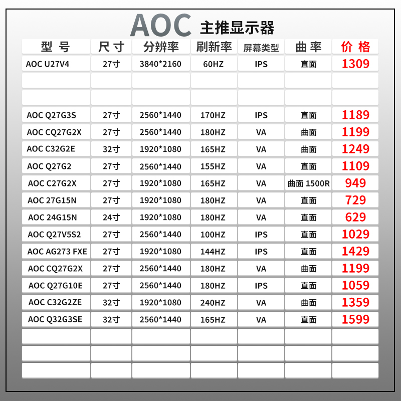 显示器 （运费到付） 24寸/27寸/32寸直面曲面2K/144HZ电竞4K专业 - 图0