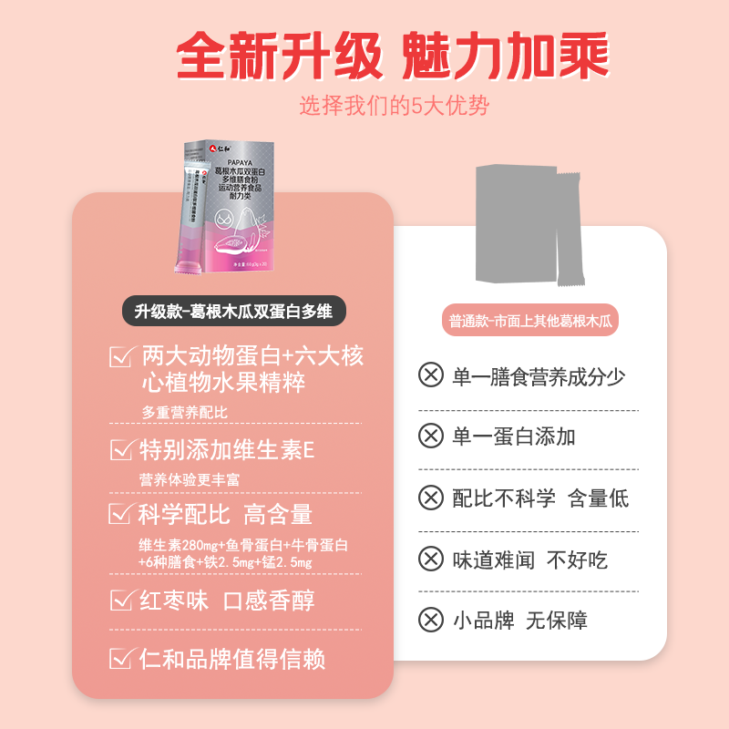 仁和木瓜葛根粉胸部满丰胶原蛋白多肽饮官方正品旗舰店增产品大S - 图2