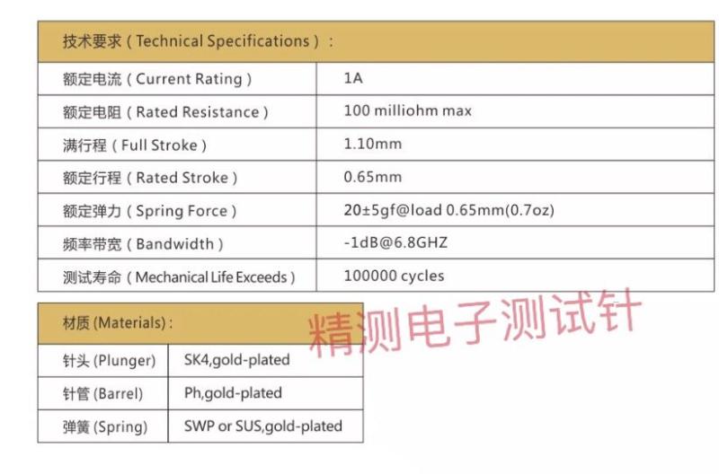 华荣探针BGA探针031双头探针弹簧针半导体测试针0.31*5.7mm双头针-图1