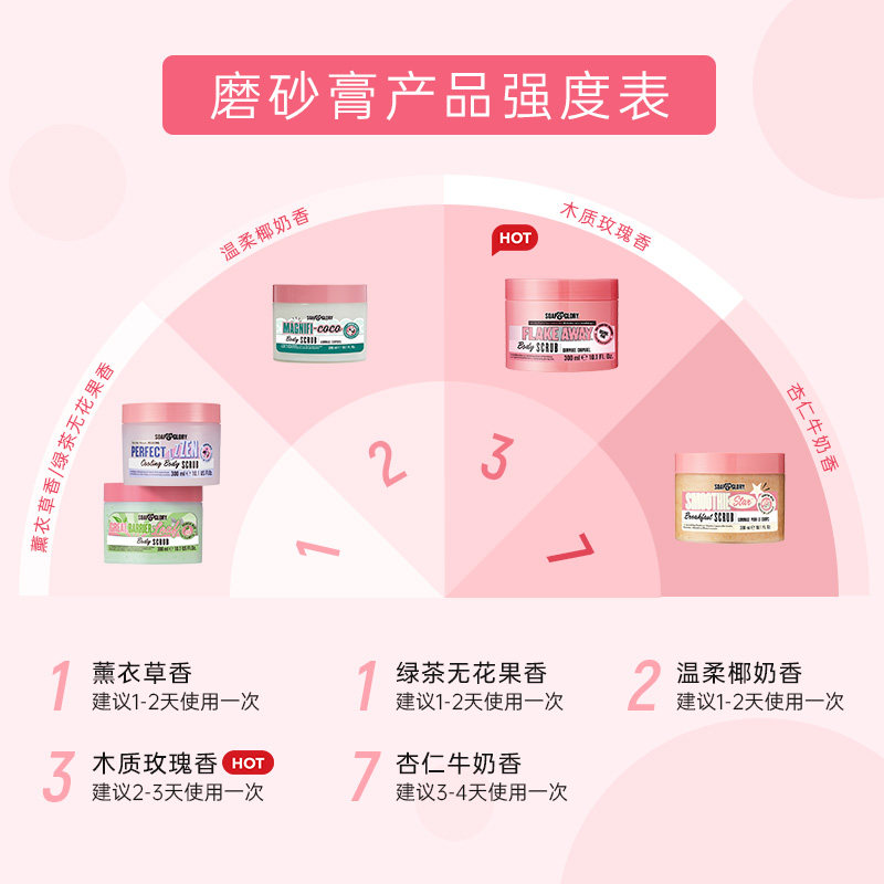 soapglory丝芙格芮身体海盐磨砂膏 Boots海外身体磨砂膏/去角质膏