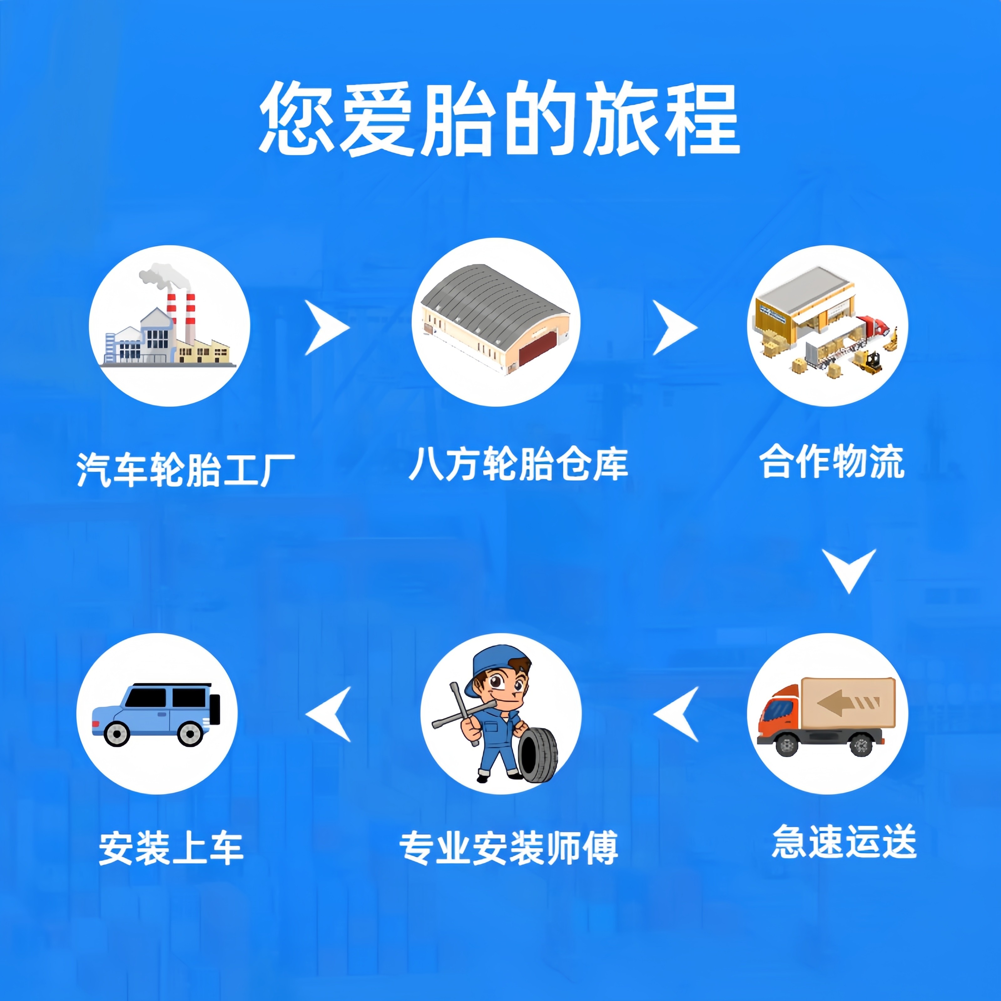 R朝阳轮胎 225/60R16 RP26 98H 别克君越君威GL8陆尊静音 22560r1 - 图3