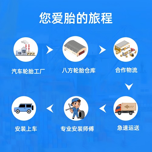 R朝阳轮胎 225/65R17 102H SU318 适配哈弗H6瑞虎7瑞虎8 2256517 - 图3