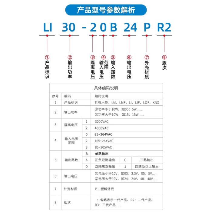 LI30-20B05/12/15/24/48V金升阳开关电源90-264VAC工控PLC驱动NDR