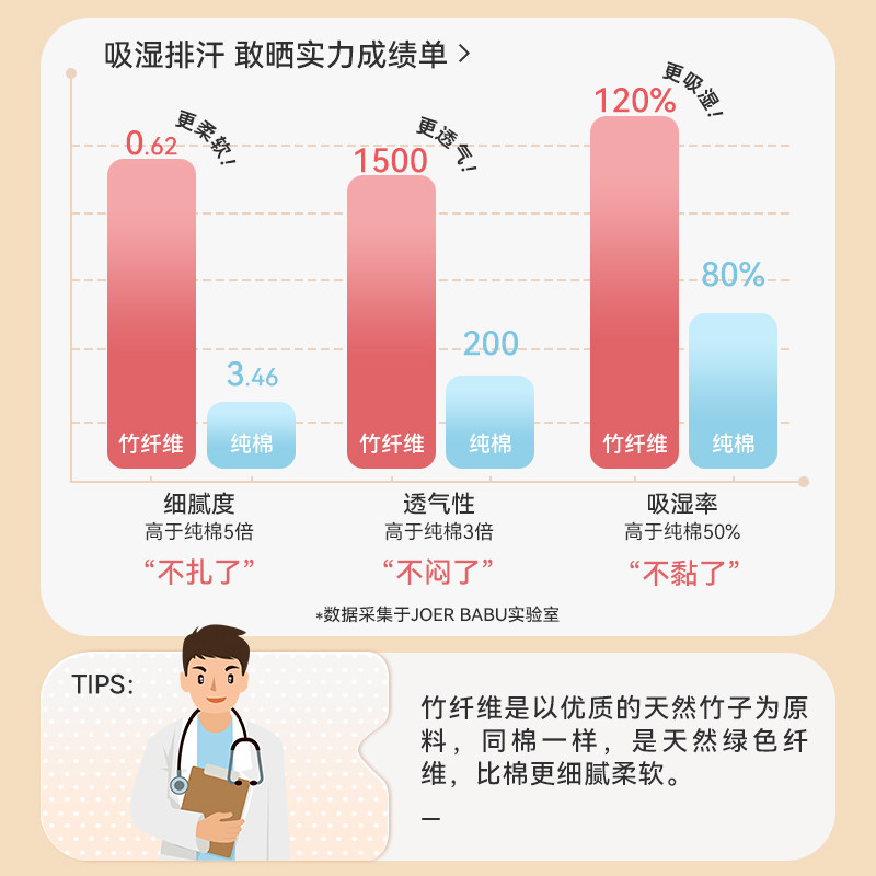 虎年夏季竹棉纱布产房包单抱被 小袋鼠巴布婴童抱被/抱毯