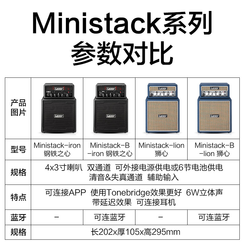 Laney兰尼Mini Stack电吉他音箱迷你便携音响清音失真桌面蓝牙APP - 图1