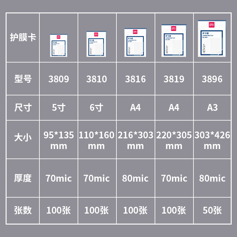 得力3819塑封膜5寸6寸7寸照片护卡膜A3A4加厚100张塑封机使用耗材 - 图0