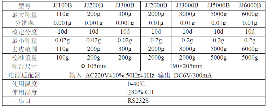 双杰GG JJ2000B 2000g/0.01g 电子天平电子秤分析天平2kg百分之一 - 图0