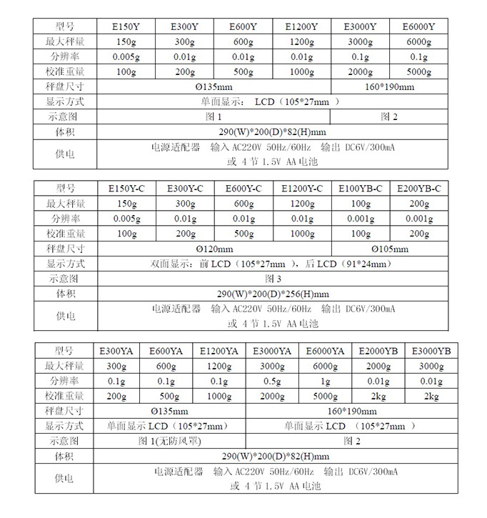 双杰G&G E300YA 300g/0.1g电子天平电子秤135mm秤盘克重仪电子称-图0