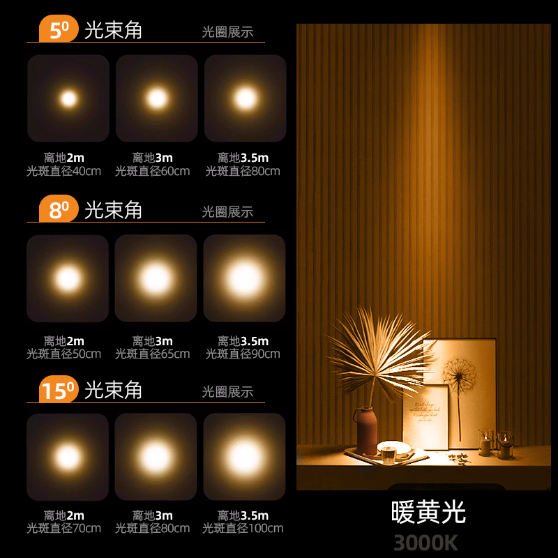 迷你一束聚光led明装轨道灯射灯小角度嵌入式氛围灯茶室餐桌摆件,淘宝优惠券,粉丝福利购,淘宝优惠卷