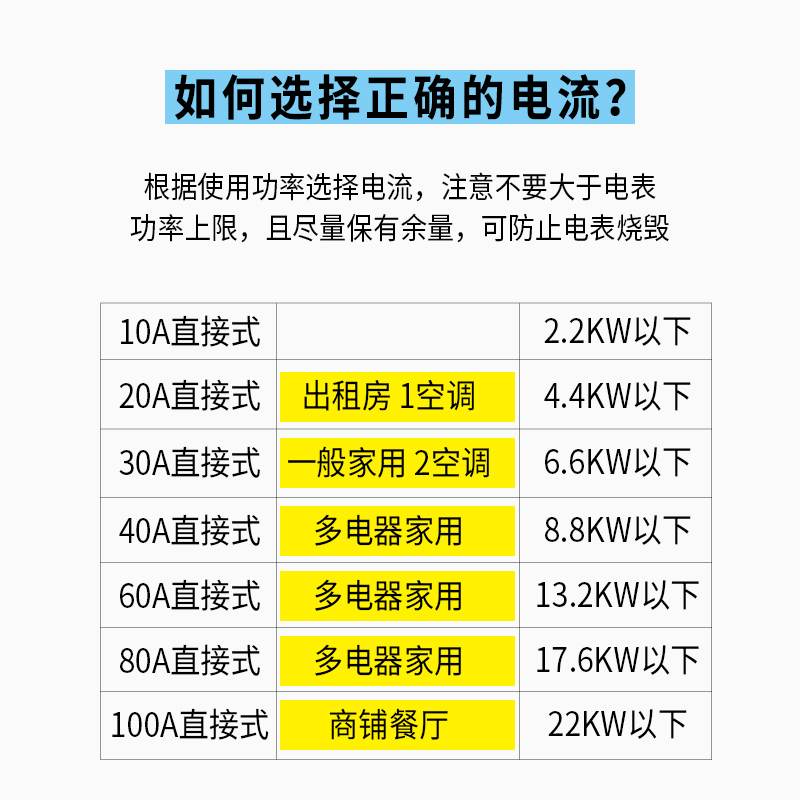 德力西单相/三相家用电表DDS606 1.5(6)5(20)10(40)A DTS606 - 图1