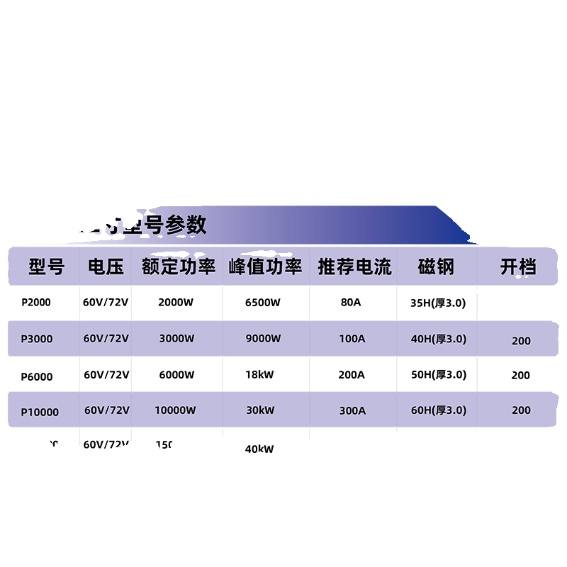 GEEKBRO岳老板搞电机P系列高性能瓦片电机12寸2000W至15000W - 图3