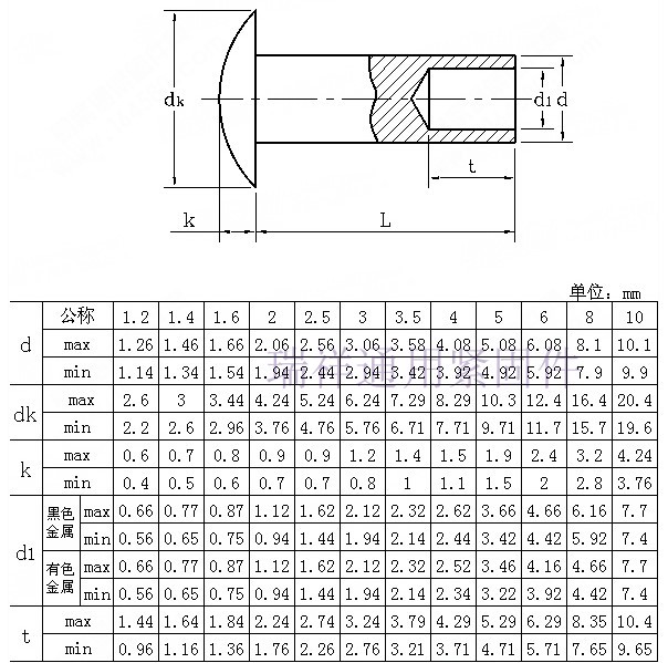 镀镍大扁头空心铆钉/扁圆头半空心铁铆钉/帽钉m2m2.5m3m4m5m6