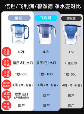 飞利浦自来水过滤净水壶
