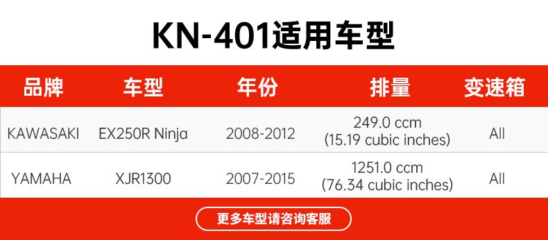 KN摩托机油滤KN-401适配07-15年雅马哈XJR1300/08-12年川崎EX250R-图2