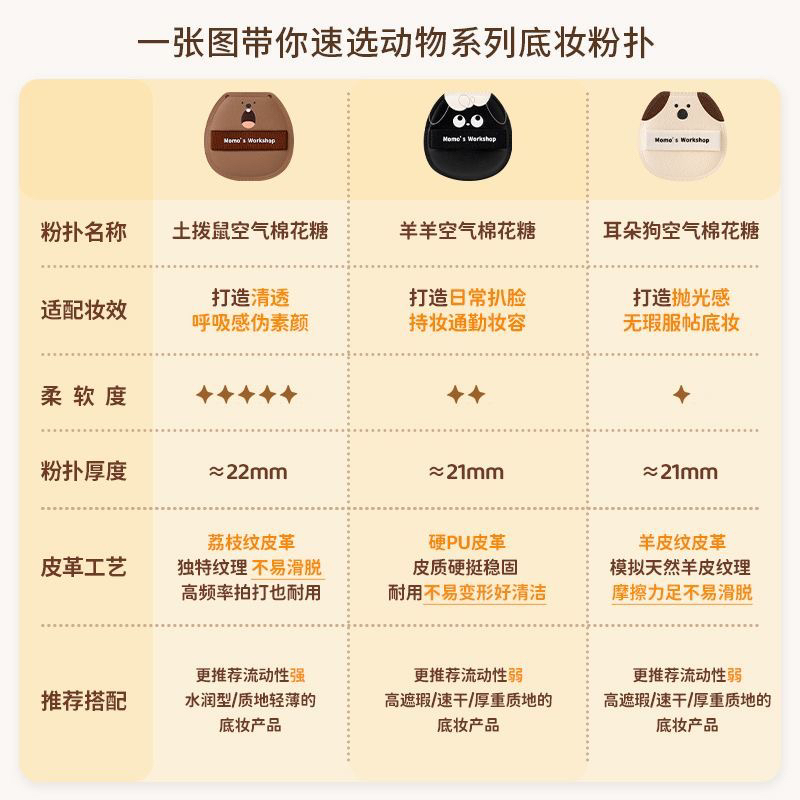 毛吉吉粉扑Momo'sWorkshop动物系列气垫棉花糖植绒散粉扑干湿两用 - 图0
