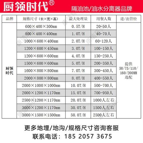 隔油池地埋式油水分离器厨房餐饮商用不锈钢洗车场三级沉淀池过滤-图0