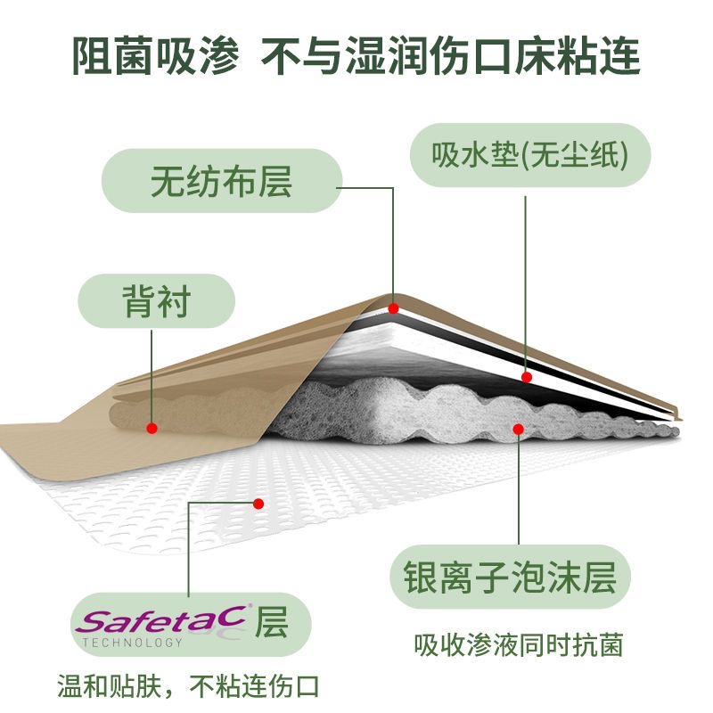 美皮康Mepilex Border Ag自粘性软聚硅酮银离子有边型泡沫敷料ZP - 图0