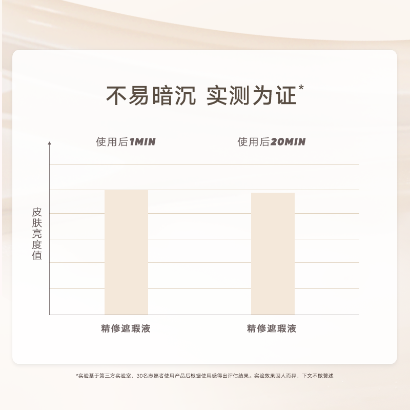 Judydoll橘朵遮瑕液遮瑕膏遮盖泪沟痘印黑眼圈雀斑唇部脸部提亮液